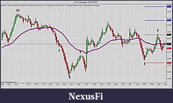 Click image for larger version

Name:	OIL (2 Range)  25_01_2013.jpg
Views:	1065
Size:	107.9 KB
ID:	100702