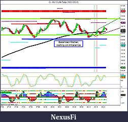 Click image for larger version

Name:	CL 03-13 (89 Tick)  28_01_2013 Balanced Market.jpg
Views:	260
Size:	140.7 KB
ID:	100769
