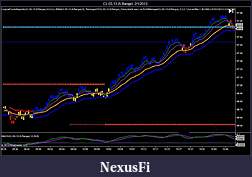 Click image for larger version

Name:	CL 03-13 (5 Range)  2_1_2013 110 tick move.jpg
Views:	622
Size:	171.2 KB
ID:	101352