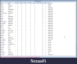 Click image for larger version

Name:	Weak Stocks.png
Views:	194
Size:	67.6 KB
ID:	102086