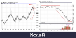 Click image for larger version

Name:	Yen_collapse.png
Views:	203
Size:	255.8 KB
ID:	105153