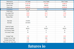 Click image for larger version

Name:	dax non scalp with commissions.png
Views:	134
Size:	24.2 KB
ID:	10542