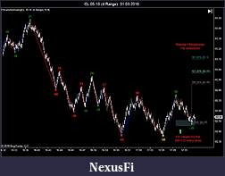 Click image for larger version

Name:	CL 05-10 (4 Range) 31_03_2010.jpg
Views:	4802
Size:	83.5 KB
ID:	10558