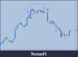 Click image for larger version

Name:	Vim's Trading Chart Discrepency.PNG
Views:	254
Size:	92.0 KB
ID:	105652