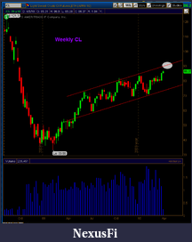 Click image for larger version

Name:	clweekly.png
Views:	225
Size:	26.6 KB
ID:	10755