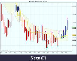 Click image for larger version

Name:	ES 06-10  4_8_2010 (PnF 4 Ticks).jpg
Views:	610
Size:	83.0 KB
ID:	10868