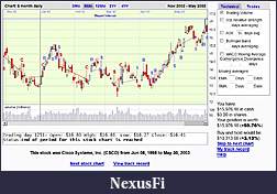 Click image for larger version

Name:	edges_on_chartgame.JPG
Views:	288
Size:	133.1 KB
ID:	110507