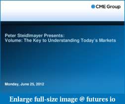 Steidlmayer's Market Profile Evolves: Volume Strips-understanding-todays-market-steidlmayer-2012-6-26.pdf