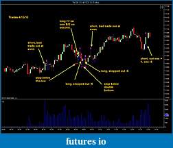 Click image for larger version

Name:	trades 41510.jpg
Views:	255
Size:	140.2 KB
ID:	11299