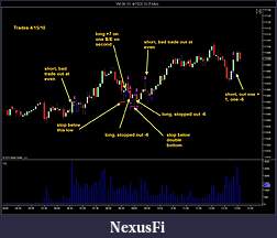 Click image for larger version

Name:	trades 41510.jpg
Views:	355
Size:	140.2 KB
ID:	11299
