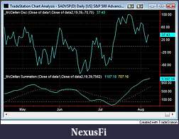 Click image for larger version

Name:	S&P 500 McClellan.jpg
Views:	345
Size:	51.7 KB
ID:	1129