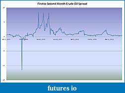 Click image for larger version

Name:	Crude Spread.JPG
Views:	480
Size:	45.1 KB
ID:	11368