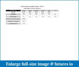 Like a turtle to his balcony...-weekly-performance-report-thru-5-24-13.pdf