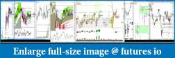 What indicators are used on a range chart-screens.pdf