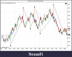 Click image for larger version

Name:	YM 06-10  4_19_2010 (4 Range) TSSuperTrend.jpg
Views:	286
Size:	77.2 KB
ID:	11536