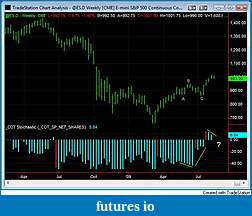 Click image for larger version

Name:	20090811 s&p COT stoch.jpg
Views:	252
Size:	58.9 KB
ID:	1158
