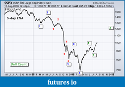 Click image for larger version

Name:	bullish wave count.png
Views:	239
Size:	21.1 KB
ID:	1159