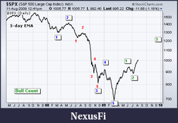 Click image for larger version

Name:	bullish wave count.png
Views:	244
Size:	21.1 KB
ID:	1159