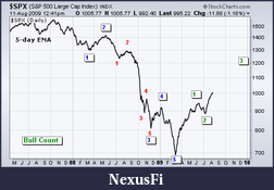 Click image for larger version

Name:	bullish wave count.png
Views:	320
Size:	21.1 KB
ID:	1159