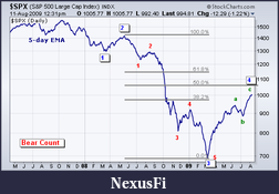 Click image for larger version

Name:	bearish wave count.png
Views:	292
Size:	22.1 KB
ID:	1160