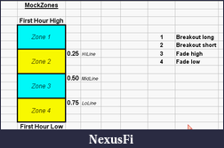 Click image for larger version

Name:	20100420-mock-zones1.png
Views:	252
Size:	9.2 KB
ID:	11632