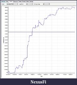 Click image for larger version

Name:	SI_HistoricalCurve.jpg
Views:	296
Size:	86.6 KB
ID:	116886