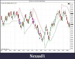 Click image for larger version

Name:	YM 06-10  4_21_2010 (4 Range) SuperTrend.jpg
Views:	224
Size:	85.4 KB
ID:	11702