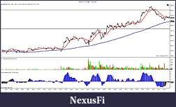Click image for larger version

Name:	NQ 09-13 (1 Min)  7_3_2013.jpg
Views:	284
Size:	189.4 KB
ID:	117789