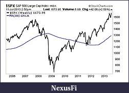 Click image for larger version

Name:	spx_200weeklyMA.JPG
Views:	219
Size:	30.5 KB
ID:	119974