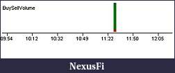 Click image for larger version

Name:	Buy Sell Volume.JPG
Views:	228
Size:	4.6 KB
ID:	12085