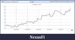 Click image for larger version

Name:	cumulutive percentage growth.png
Views:	250
Size:	27.1 KB
ID:	120996
