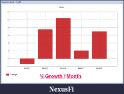 Click image for larger version

Name:	percentage per month.png
Views:	244
Size:	20.5 KB
ID:	120997