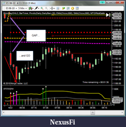 Click image for larger version

Name:	20100422-ES-gap-and-go.png
Views:	229
Size:	64.8 KB
ID:	12125