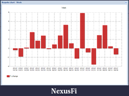 Click image for larger version

Name:	Weekly Profit.png
Views:	225
Size:	18.0 KB
ID:	121350