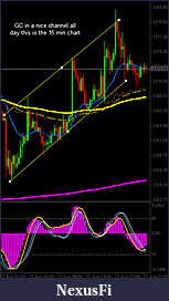 Click image for larger version

Name:	22-08-2013 GC 15min channel.jpg
Views:	335
Size:	95.1 KB
ID:	121631