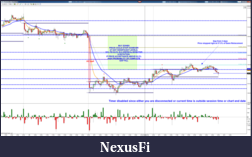 Click image for larger version

Name:	CL_09-11-2013_5_MINUTES_CHART.png
Views:	288
Size:	314.4 KB
ID:	123114