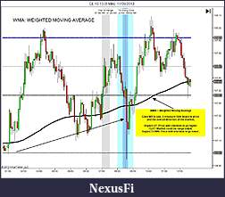 Click image for larger version

Name:	CL 10-13 (5 Min)  11_09_2013 WMA.jpg
Views:	626
Size:	116.0 KB
ID:	123130