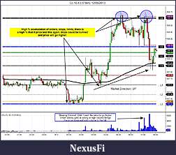 Click image for larger version

Name:	CL 10-13 (5 Min)  12_09_2013 Levels.jpg
Views:	544
Size:	154.1 KB
ID:	123177