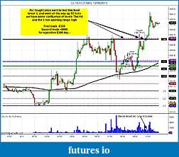 Click image for larger version

Name:	CL 10-13 (5 Min)  12_09_2013 Trade.jpg
Views:	384
Size:	161.7 KB
ID:	123204