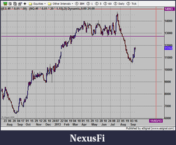 Click image for larger version

Name:	es_nq_daily1.png
Views:	519
Size:	88.4 KB
ID:	123657