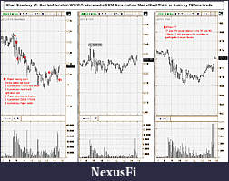 Click image for larger version

Name:	BenChart.jpg
Views:	249
Size:	298.6 KB
ID:	123767