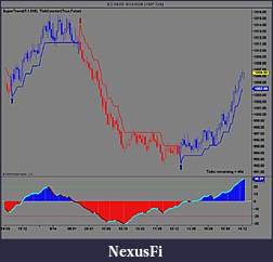Click image for larger version

Name:	es 1597 Tick super trend.jpg
Views:	1236
Size:	91.8 KB
ID:	1238