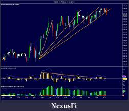 Click image for larger version

Name:	False Divergences.jpg
Views:	344
Size:	135.0 KB
ID:	12419