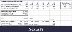 Click image for larger version

Name:	Premarket Homework for 30 Apr Friday.jpg
Views:	239
Size:	53.3 KB
ID:	12475