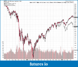 Click image for larger version

Name:	es stoxx correlation.png
Views:	323
Size:	28.8 KB
ID:	12580