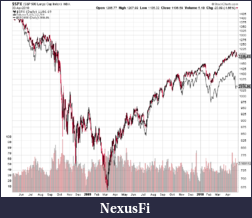 Click image for larger version

Name:	es stoxx correlation.png
Views:	329
Size:	28.8 KB
ID:	12580
