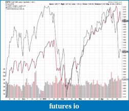 Click image for larger version

Name:	es stoxx correlation 2.png
Views:	293
Size:	42.1 KB
ID:	12581