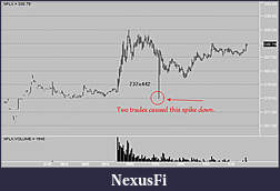 Click image for larger version

Name:	nflx_spike_down.jpg
Views:	326
Size:	53.9 KB
ID:	126512