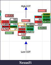 Click image for larger version

Name:	High and Low COT.JPG
Views:	277
Size:	14.0 KB
ID:	12684
