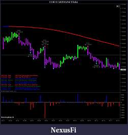 Click image for larger version

Name:	ES 06-10  5_6_2010 (PnF 3 Ticks)-2.jpg
Views:	249
Size:	83.5 KB
ID:	12887